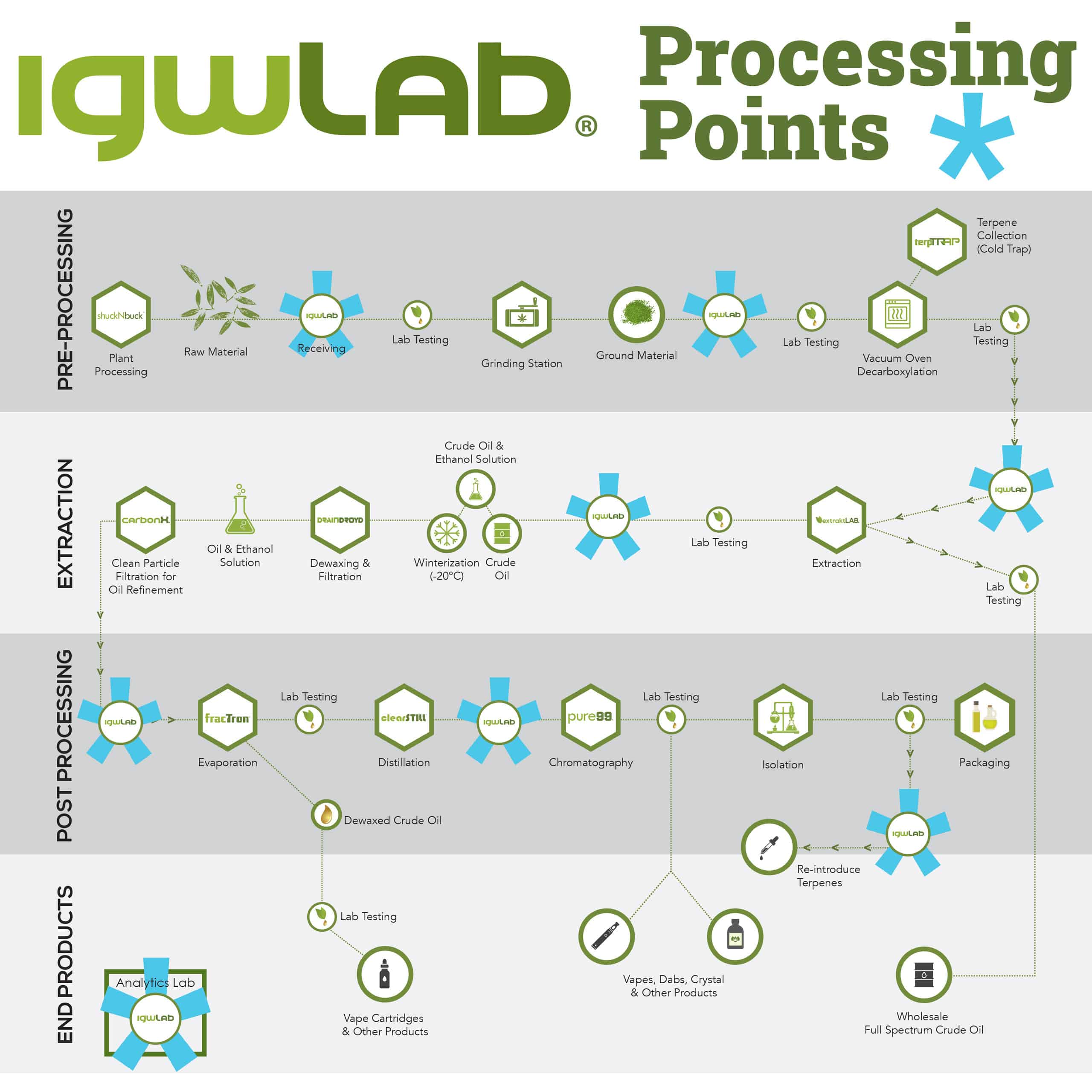 igwlab-manufacturing