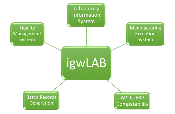 igwLAB diagram