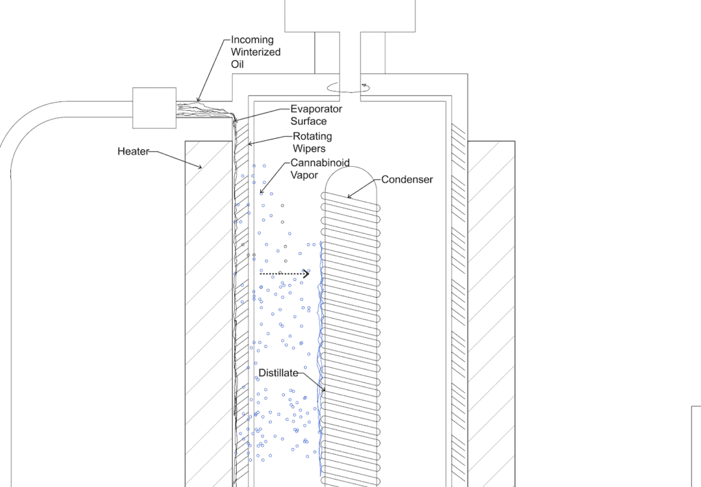 wiped film column cross-section diagram