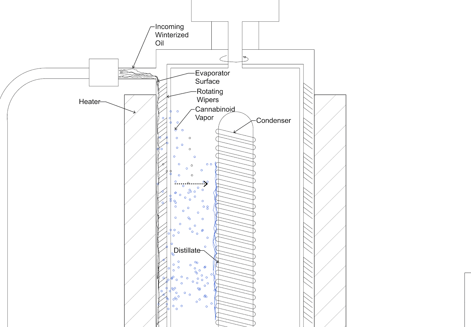 wiped film column cross-section diagram
