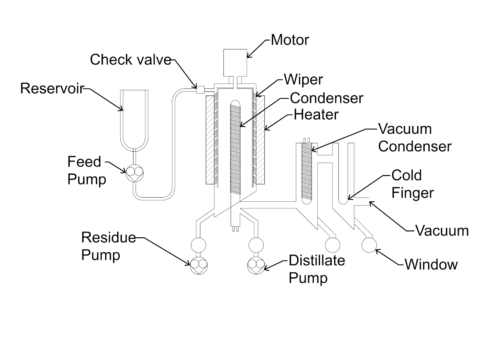 wiped film distillation parts diagram