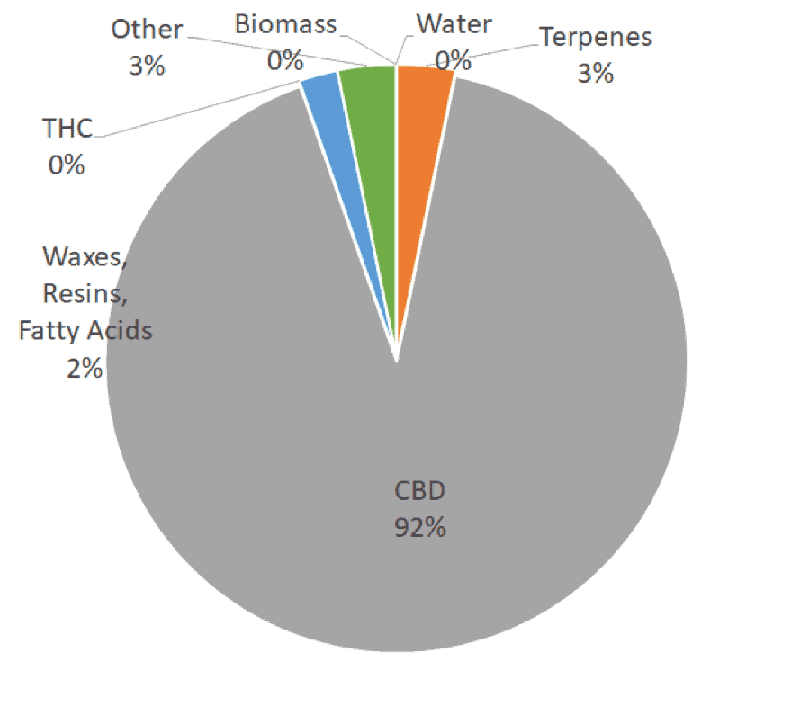 broad-spectrum-extract-composition