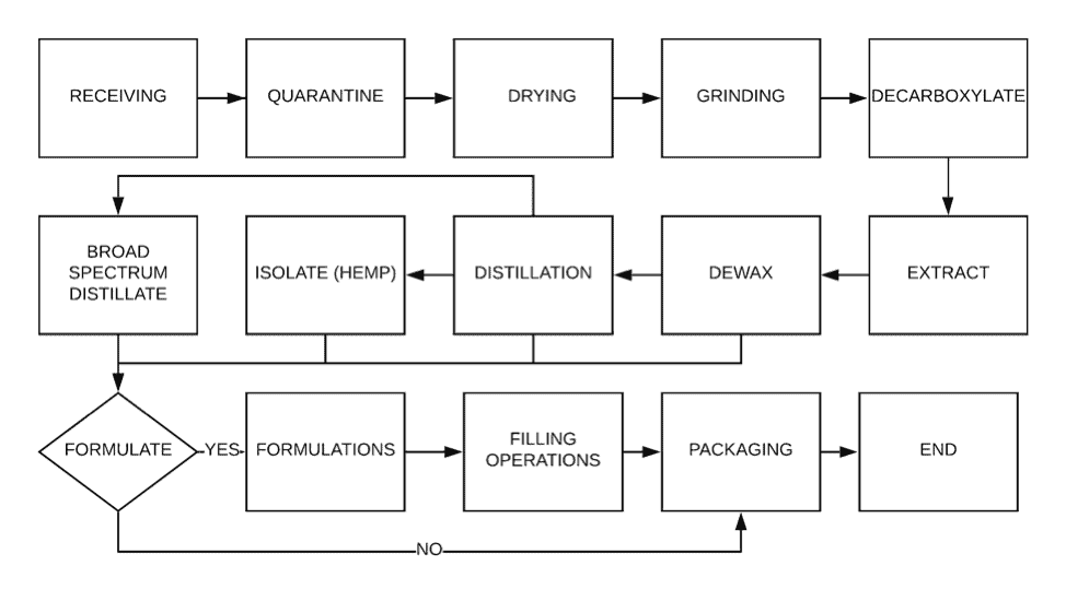 process-diagram