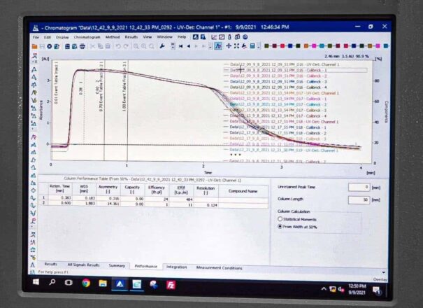data in chromatography