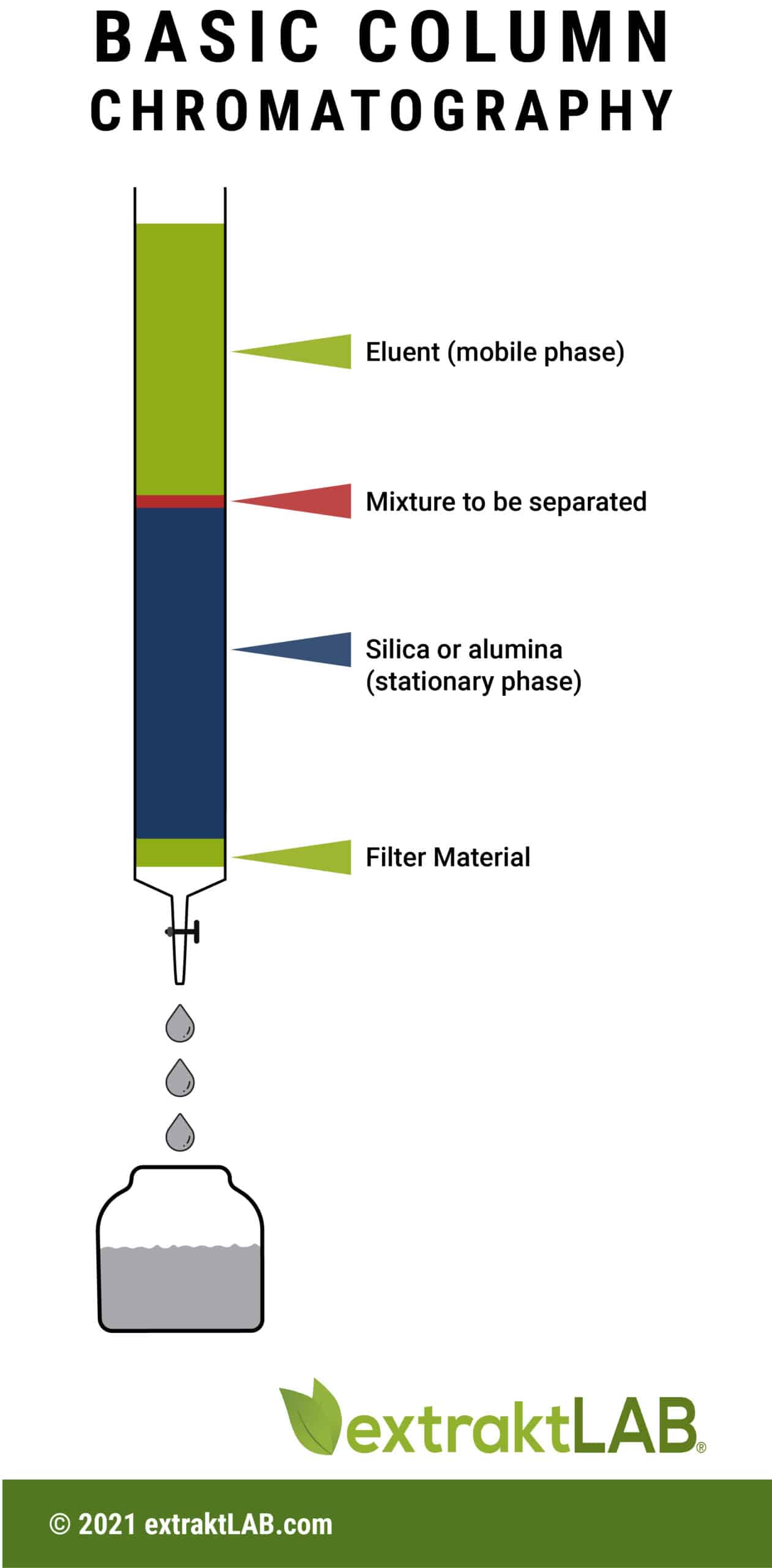 column chromatography graphic