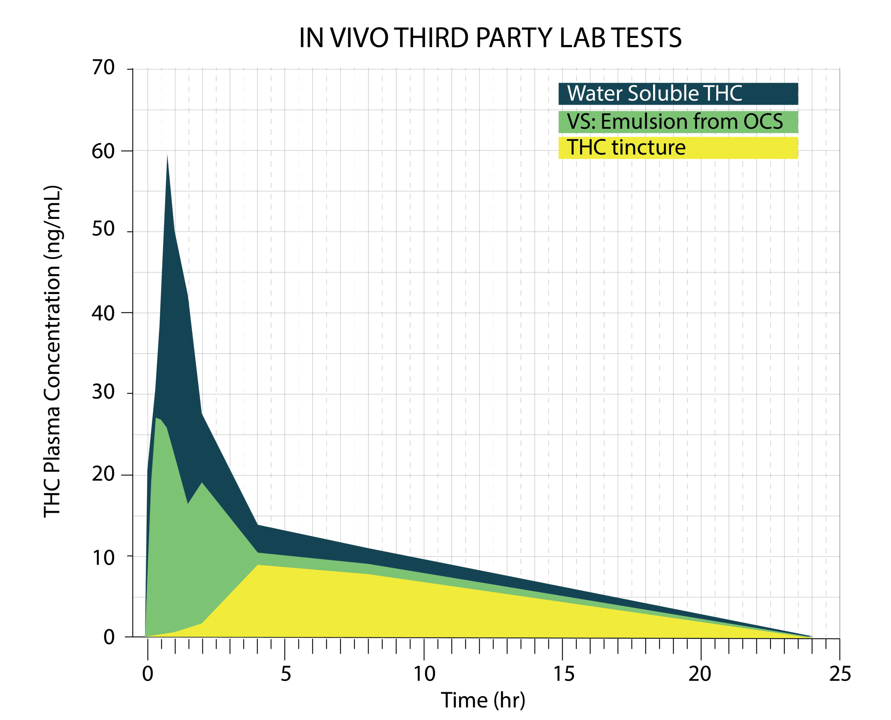 Bulk Water Soluble Extracts, THC | extraktLAB