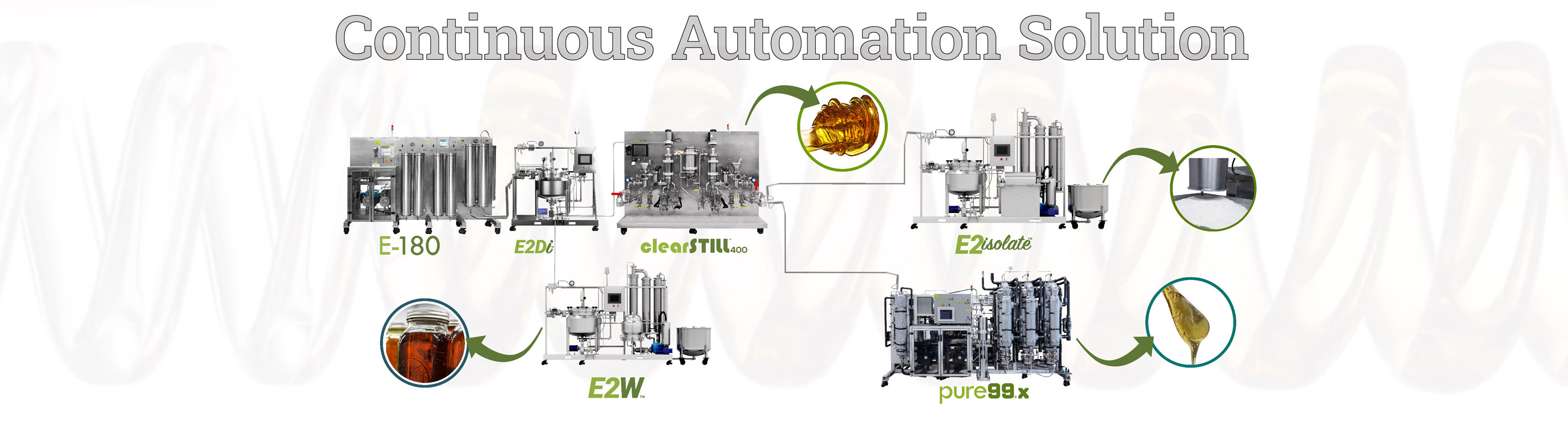 automation slider continuous all