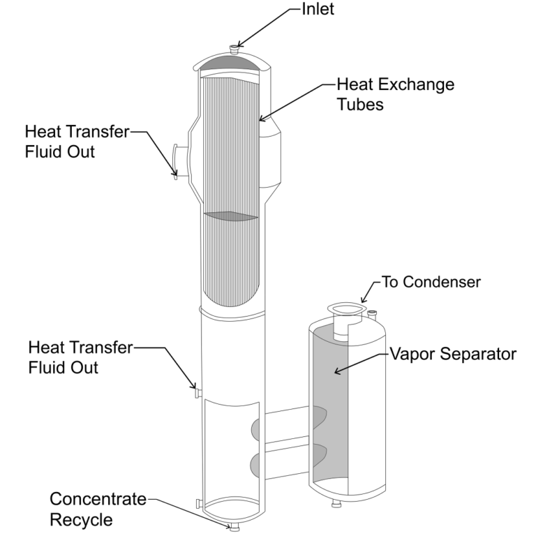 falling film diagram