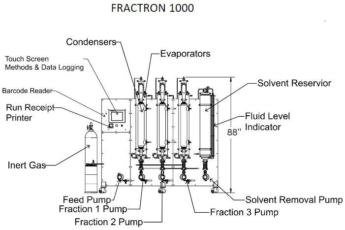 fractron 1000