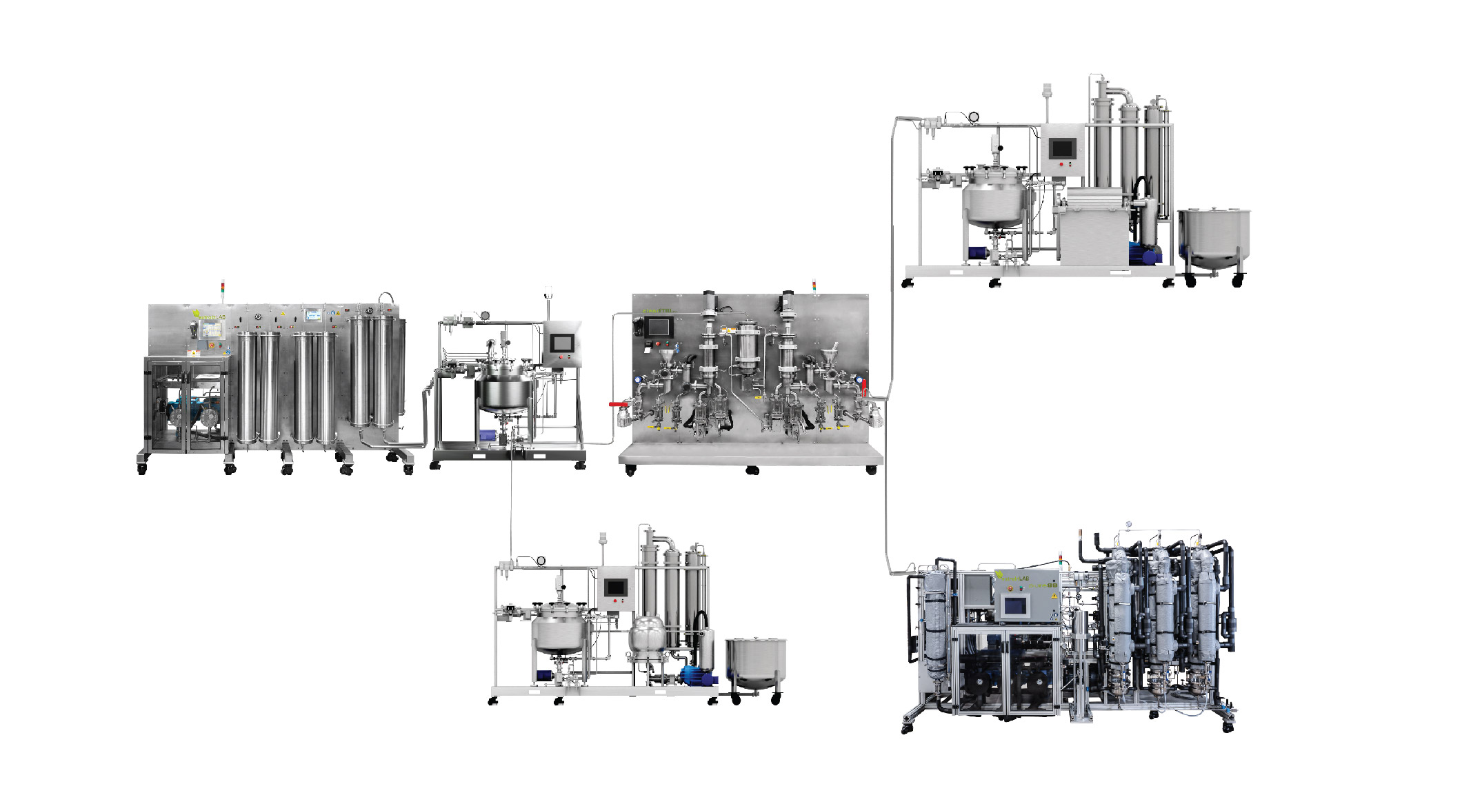 home page equipment automation