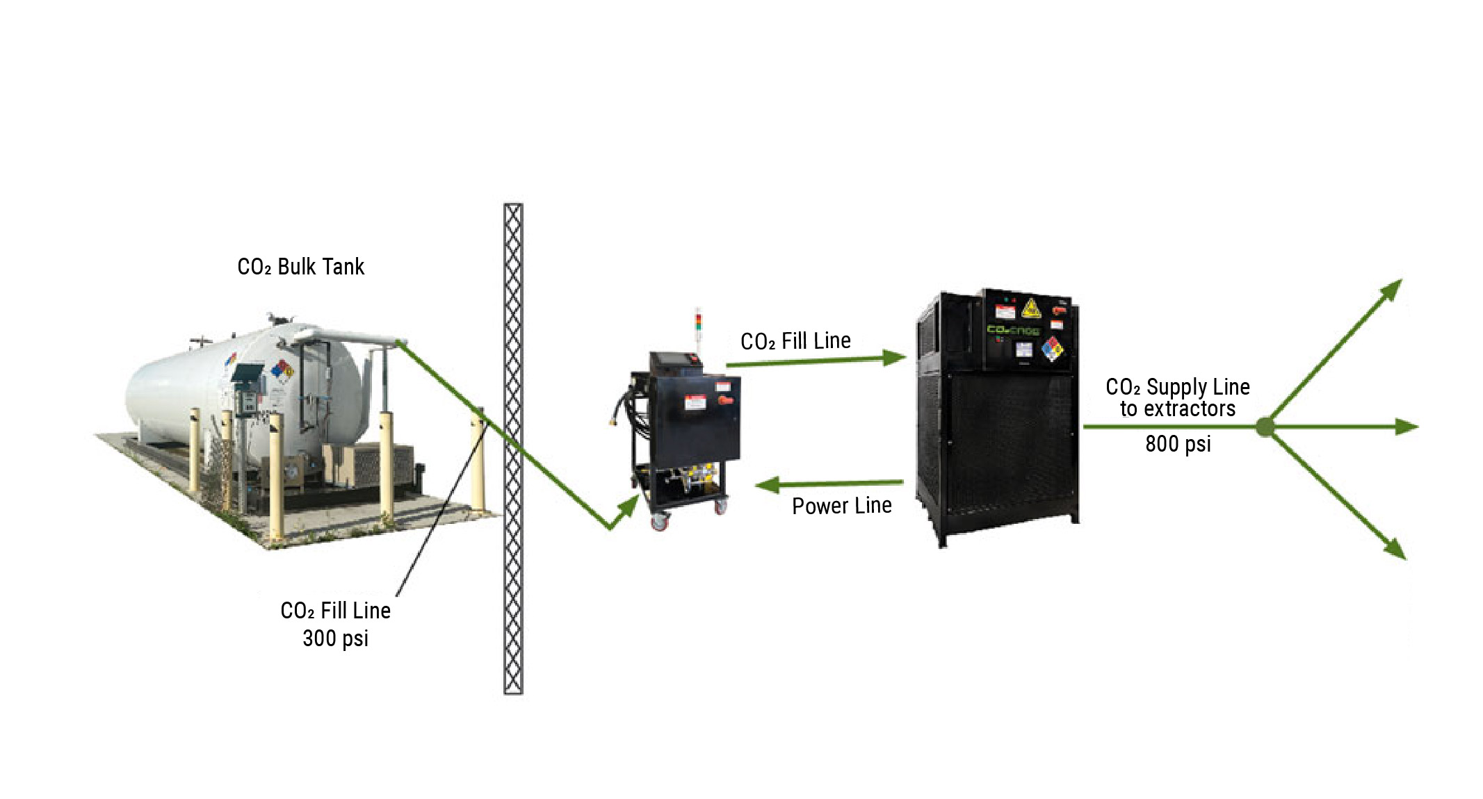 home page equipment co2 supply
