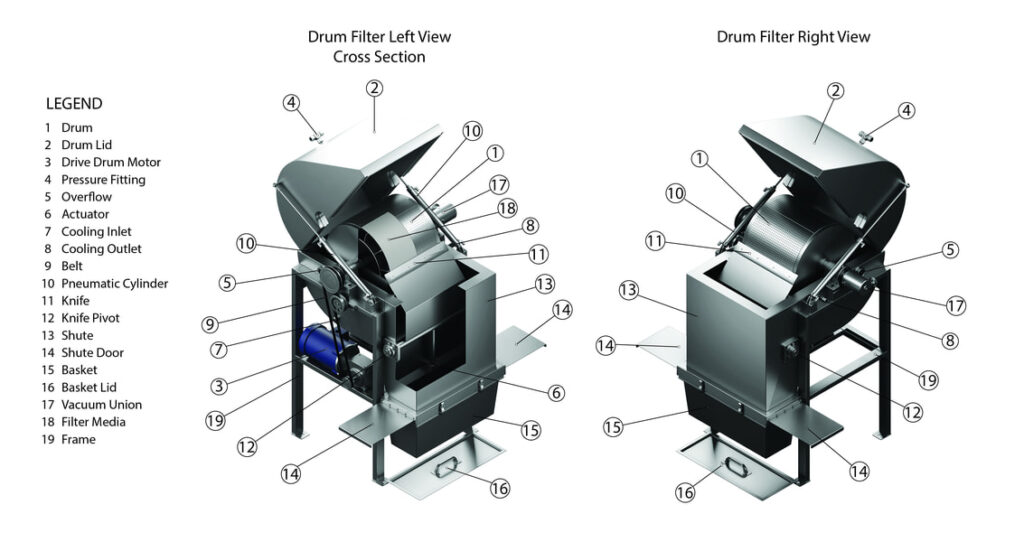 drum filter label cross section 100