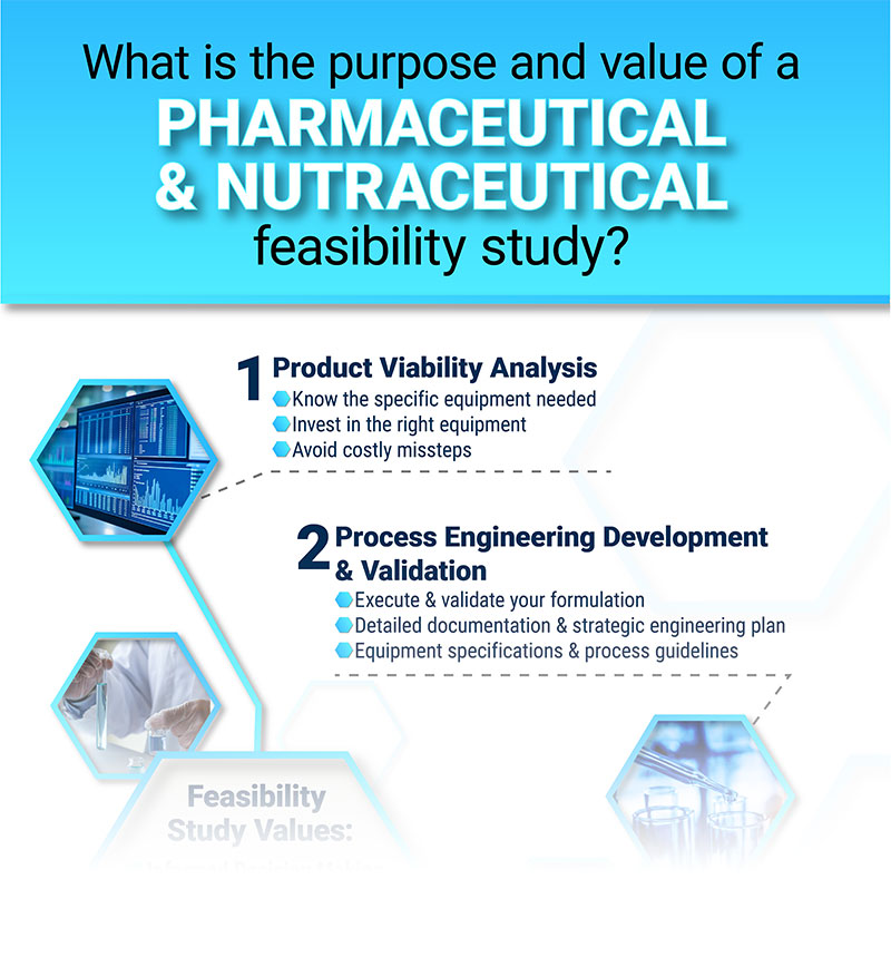 infographic feasibility study