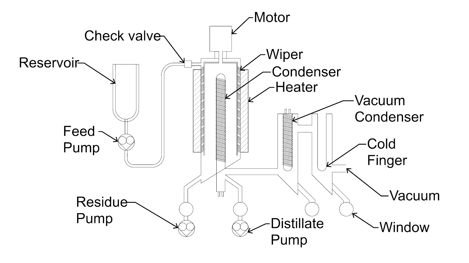 wiped film distillation parts diagram