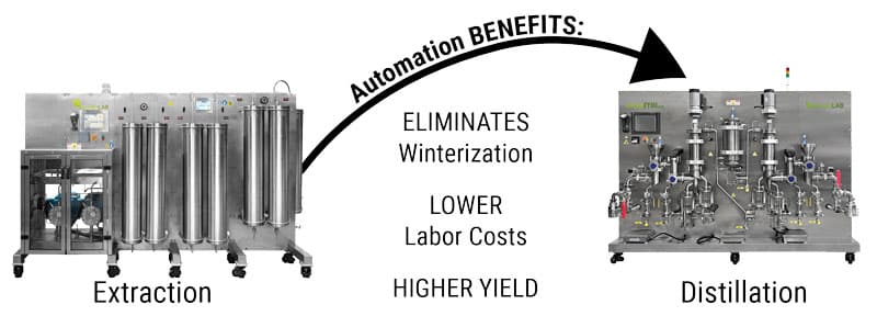 ext dist automation nb equip benefits high yield