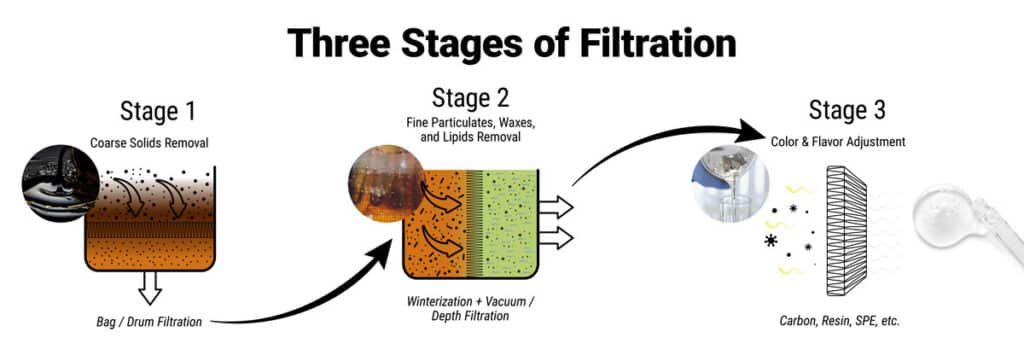filtration workflow diagram