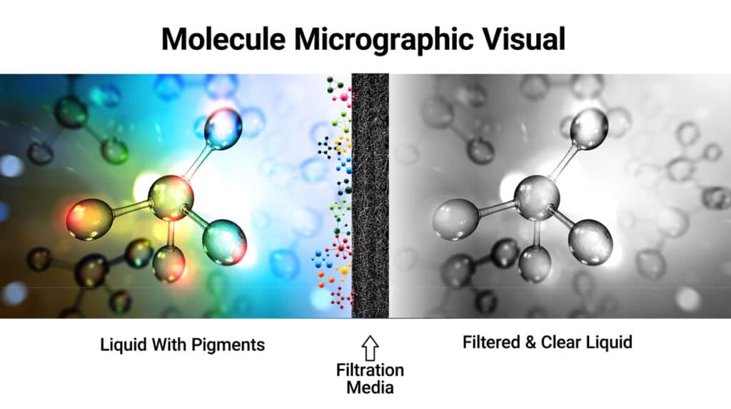 molecule micro visual filtration